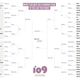 Charles’ bracket